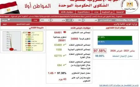 سويلم يكشف عن متابعة فعالة لمنظومة الشكاوى في الوزارة وحسم 97.6% منها منذ عام 2021