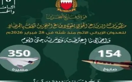 دفاع البحرين يعلن عن تدمير 154 صاروخا و350 طائرة مسيرة خلال التصدي للاعتداءات الإيرانية