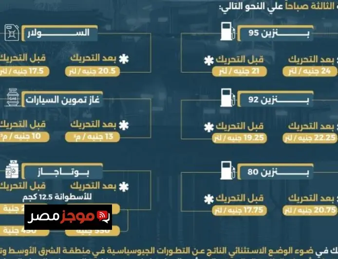 تحديث أسعار المنتجات البترولية وغاز تموين السيارات من وزارة البترول