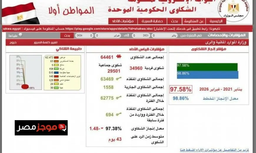 سويلم يكشف عن متابعة فعالة لمنظومة الشكاوى في الوزارة وحسم 97.6% منها منذ عام 2021