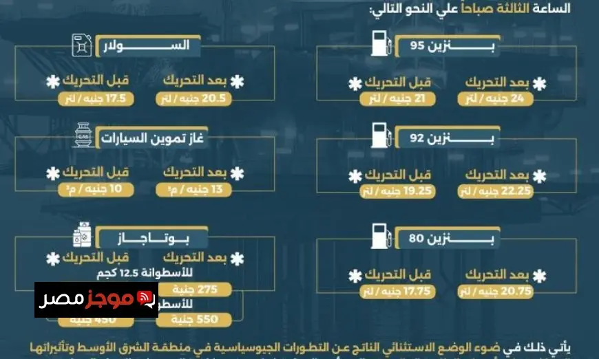 تحديث أسعار المنتجات البترولية وغاز تموين السيارات من وزارة البترول