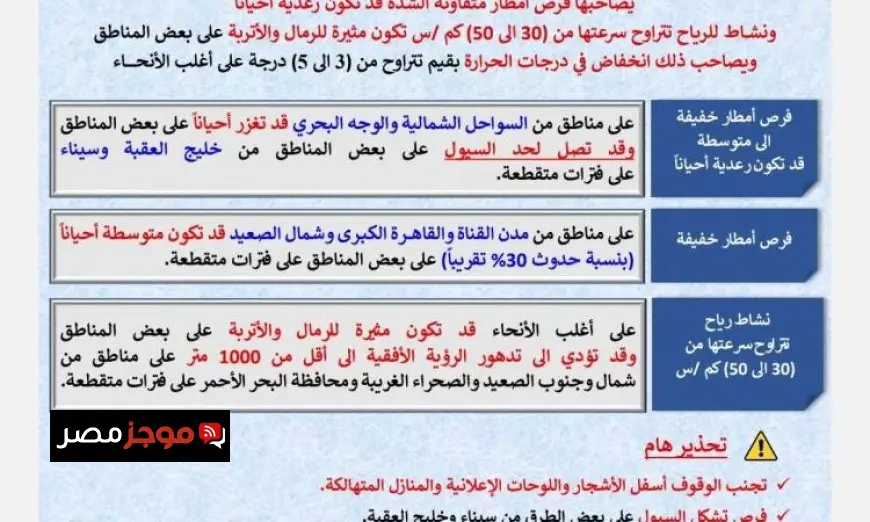 طقس اليوم في القاهرة مائل للحرارة خلال النهار وبارد ليلا مع درجات حرارة تصل إلى 23 درجة