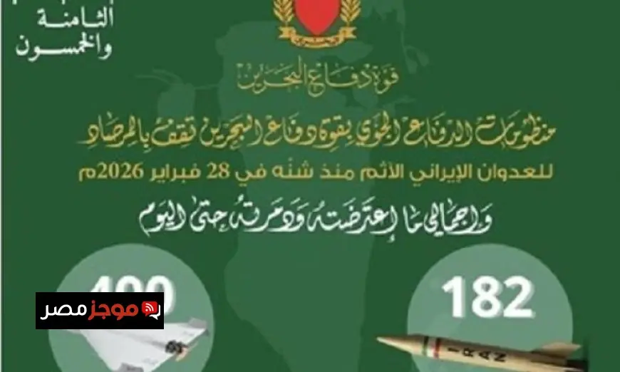قوة دفاع البحرين تتصدى بنجاح ل182 صاروخًا و400 طائرة مسيرة