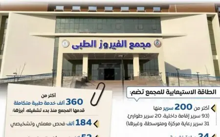 مجلس الوزراء يعلن مجمع الفيروز الطبي بجنوب سيناء كنموذج رائد للرعاية الصحية المتكاملة