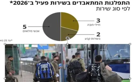 قفزة مثيرة في حالات انتحار الجنود الإسرائيليين خلال الشهر الماضي حسب هآرتس