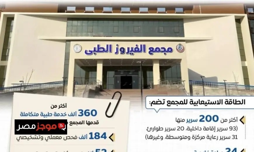 مجلس الوزراء يعلن مجمع الفيروز الطبي بجنوب سيناء كنموذج رائد للرعاية الصحية المتكاملة