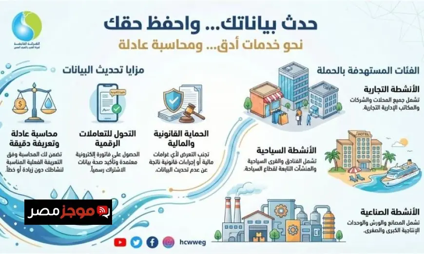 القابضة للمياه تحث العملاء على تحديث بياناتهم لضمان استمرارية الخدمات المائية