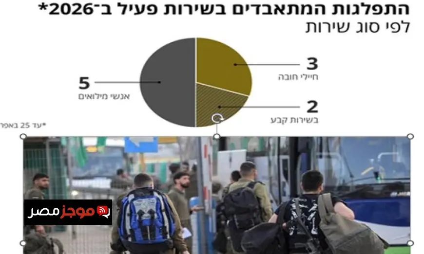 قفزة مثيرة في حالات انتحار الجنود الإسرائيليين خلال الشهر الماضي حسب هآرتس