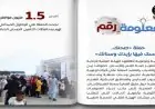 مجلس الوزراء يسلط الضوء على جهود التوعية الصحية عبر حملة صحتك إمسك فيها بإيدك وسنانك مع إنفوجراف مميز