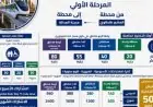 أسعار تذاكر واشتراكات مونوريل شرق النيل تكشفها وزارة النقل