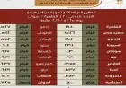 تشغيل قطارات إضافية للسكة الحديد ابتداءً من 21 مايو بمناسبة عيد الأضحى المبارك