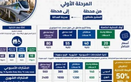 أسعار تذاكر واشتراكات مونوريل شرق النيل تكشفها وزارة النقل