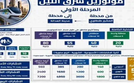 النقل تكشف عن أسعار تذاكر واشتراكات مونوريل شرق النيل الجديدة