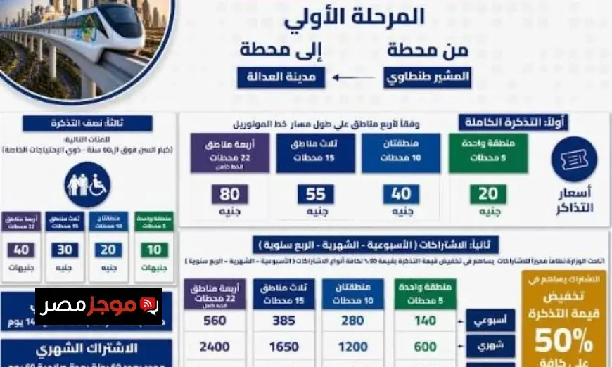 أسعار تذاكر واشتراكات مونوريل شرق النيل تكشفها وزارة النقل