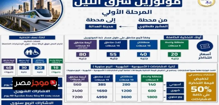 النقل تكشف عن أسعار تذاكر واشتراكات مونوريل شرق النيل الجديدة