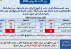 طقس الغد في القاهرة حار خلال النهار ومعتدل ليلا مع ارتفاع درجات الحرارة إلى 33 درجة