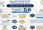 التعليم العالي تعزز اللجنة الوطنية للتربية والعلوم مكانتها على الصعيد الدولي