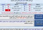 الأرصاد تحذر من طقس حار ورطب مع ظهور شبورة مائية على الطرق اليوم