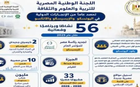 التعليم العالي تعزز اللجنة الوطنية للتربية والعلوم مكانتها على الصعيد الدولي