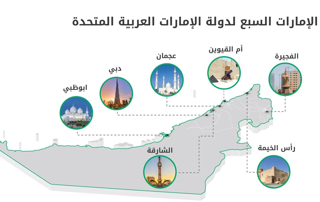 موقع الامارات السبع على الخريطة