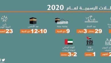 Photo of مواعيد الاجازات الرسمية في الامارات 2020