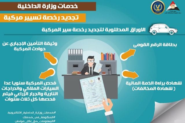 تجديد رخصة القيادة مصر من خلال الإنترنت بالخطوات