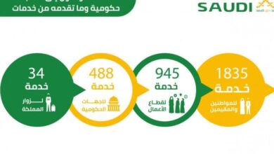 Photo of الخدمات الحكومية الالكترونية ” يسر ” في المملكة العربية السعودية