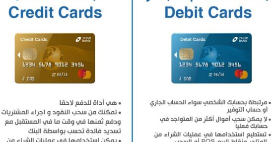 بطاقة الخصم المباشر من بنك QNB والبنك الأهلي وبنك مصر والقاهرة Banque du Caire