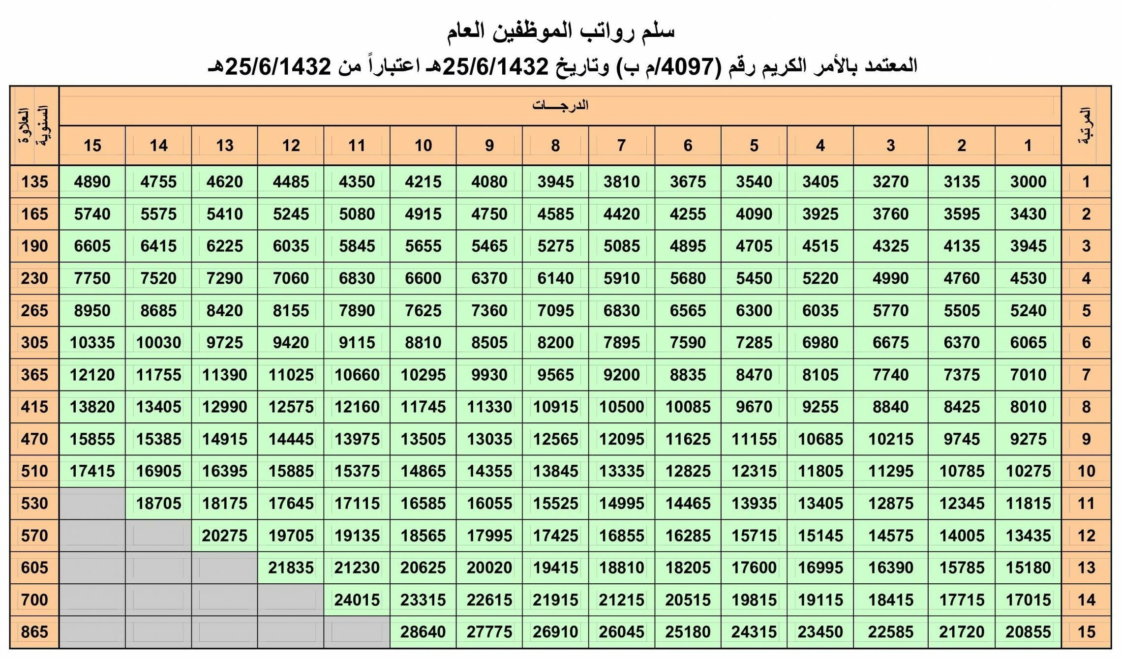 زيادة رواتب المتقاعدين السعوديين 1442
