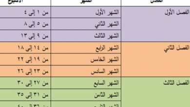 Photo of برنامج حساب الحمل بالاسابيع بالعربي وطريقة حساب الحمل الصحيحة