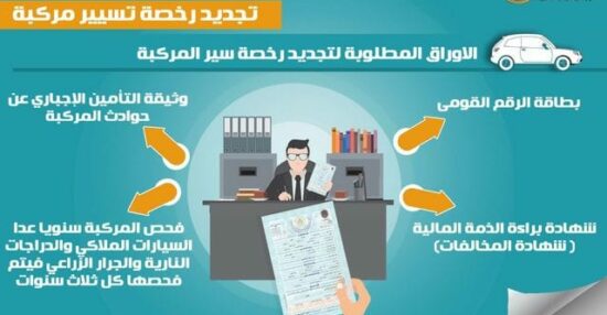 تجديد رخصة القيادة مصر من خلال الإنترنت بالخطوات