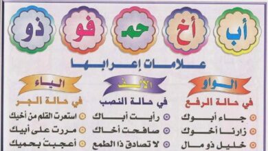 Photo of شروط الأسماء الخمسة والعلامات الإعرابية للأسماء الخمسة