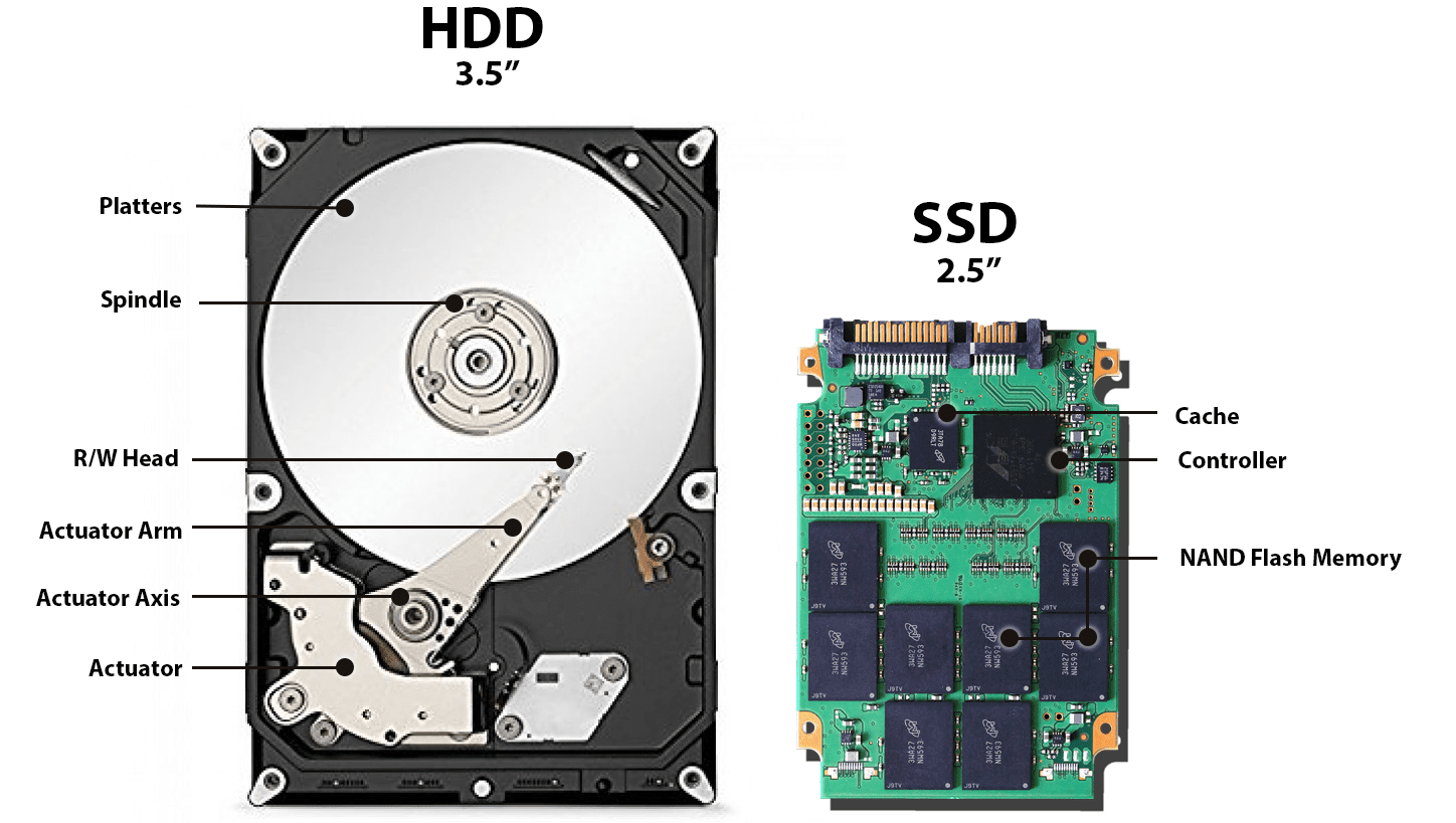 الفرق بين ssd و hdd ومميزات وعيوب SSD
