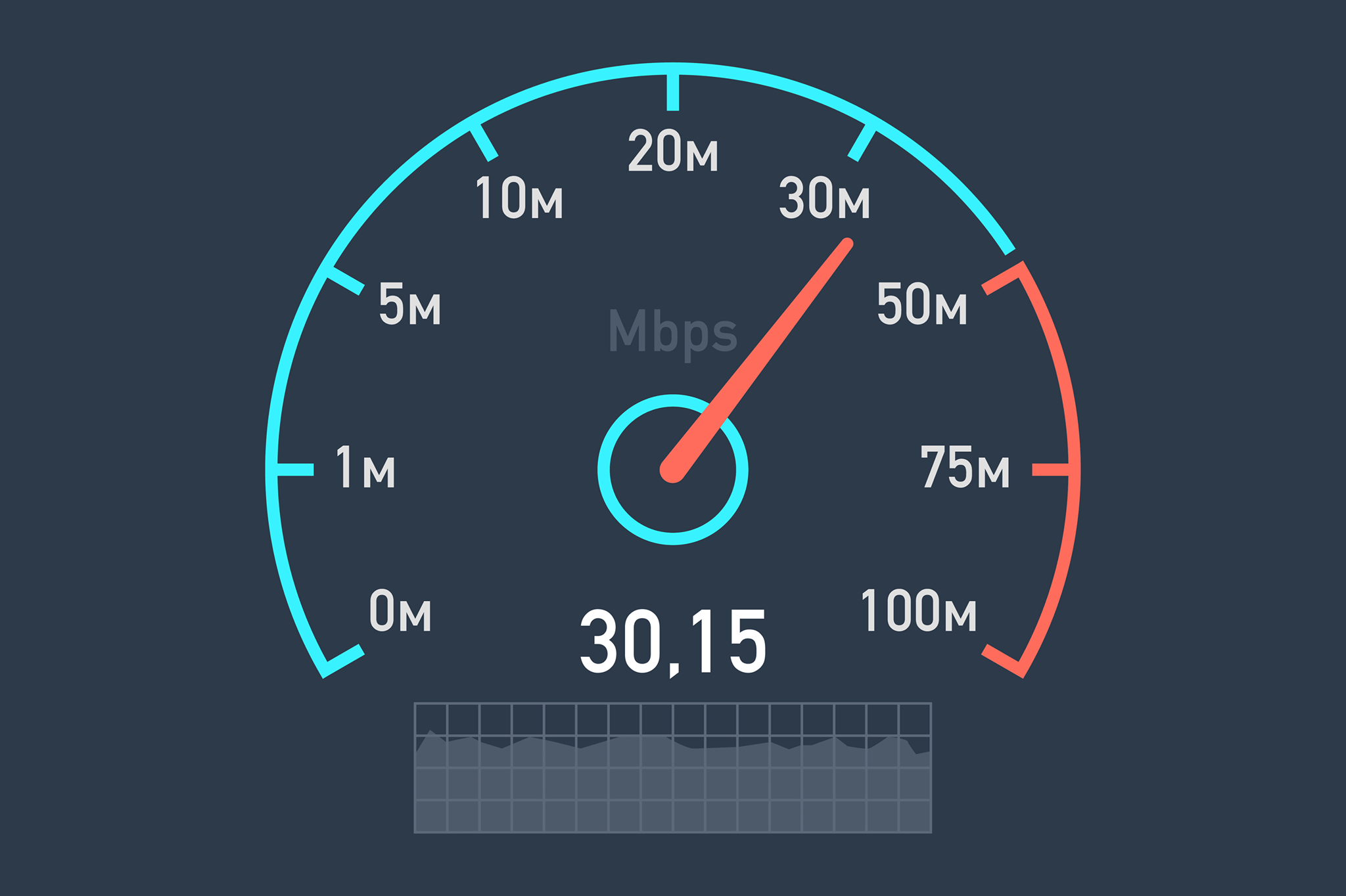 برنامج سبيد تست لقياس سرعة النت والعوامل التي تؤثر على سرعة الإنترنت