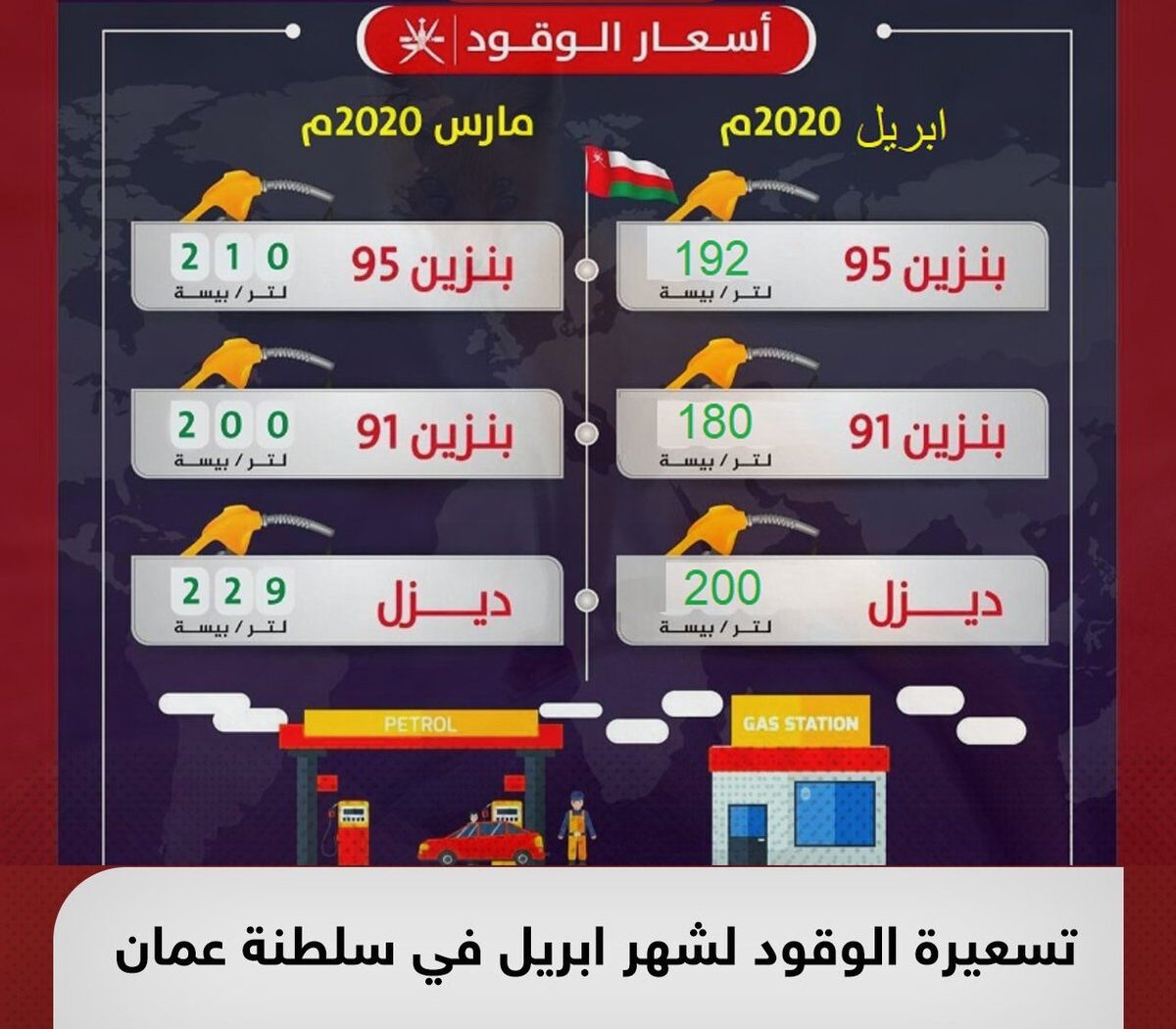 تسعيرة البترول لشهر ابريل 2020 سلطنة عمان