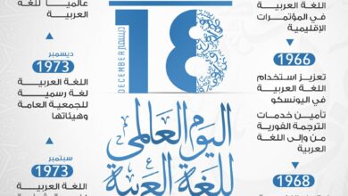 Photo of اليوم العالمي للغة العربية الجمعة 18 ديسمبر 2020