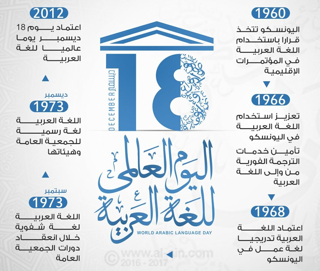 اليوم العالمي للغة العربية الجمعة 18 ديسمبر 2020 موجز مصر