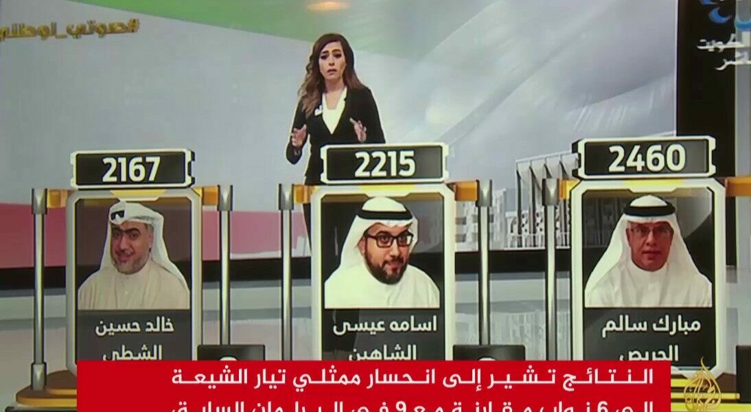 نتائج انتخابات مجلس الامة 2020 نتيجة انتخابات لمجلس الأمه الكويتي