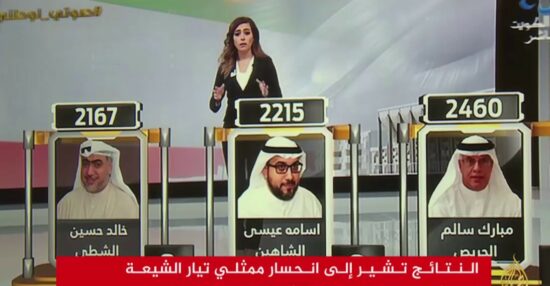 نتائج انتخابات مجلس الامة 2020 نتيجة انتخابات لمجلس الأمه الكويتي