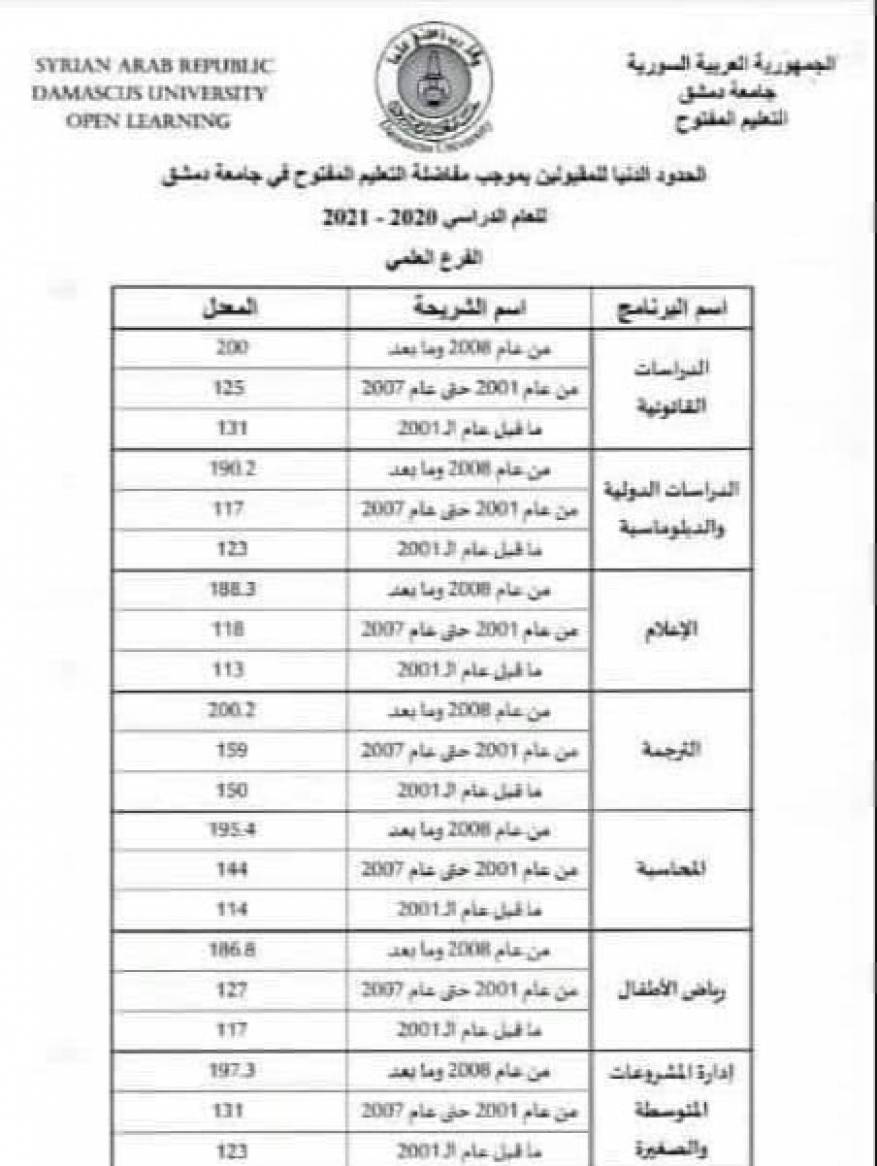 نتائج مقارنة التعليم المفتوح جامعة دمشق 2020 (2)