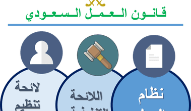 Photo of قانون العمل السعودي وحقوق الموظفين بداخله بالتفصيل.
