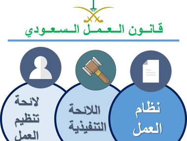 قانون العمل السعودي وحقوق الموظفين بداخله بالتفصيل.