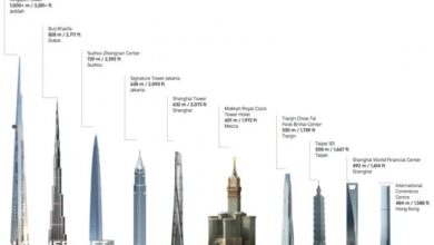 Photo of ما هو اطول برج في السعودية