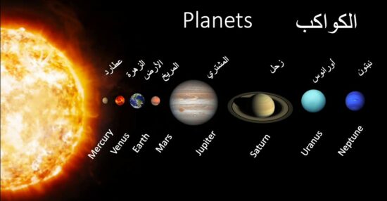 رتب الكواكب التالية حسب الأقرب من الشمس إلى الأبعد عنها