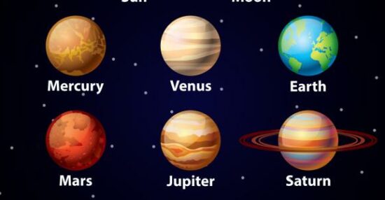 كيف سميت الكواكب بأسمائها الحالية