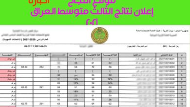 Photo of الرصافة الثالثة موقع النجاح anajaah نتائج الثالث متوسط 2021 الدور الأول العراق