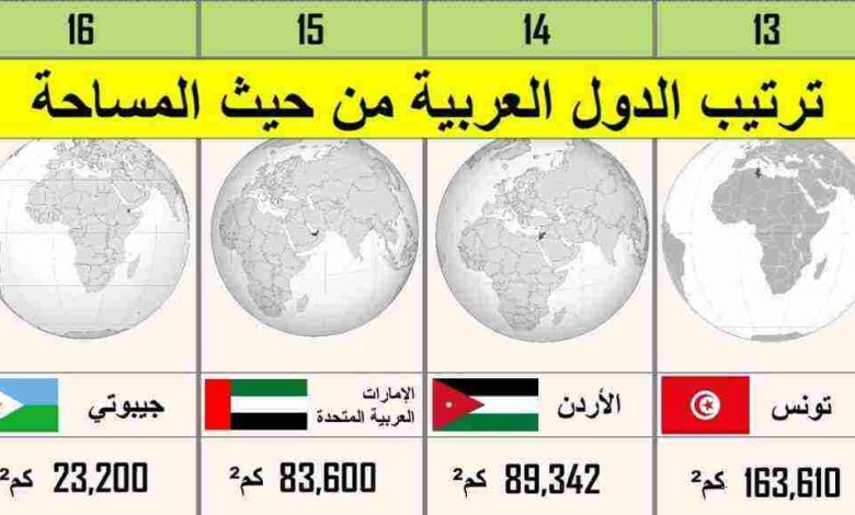 اصغر الدول العربية مساحة