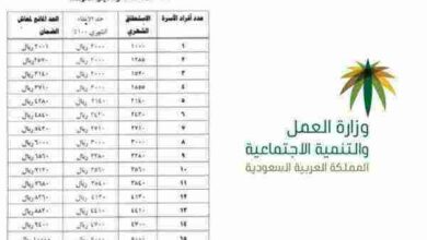Photo of موعد صرف الضمان الاجتماعي الشهري 1444 والرقم الموحد له