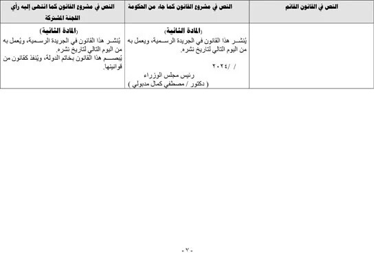 مصر.  مجلس النواب يناقش مشروع قانون تغيير بعض ضوابط جوازات السفر (وثيقة)