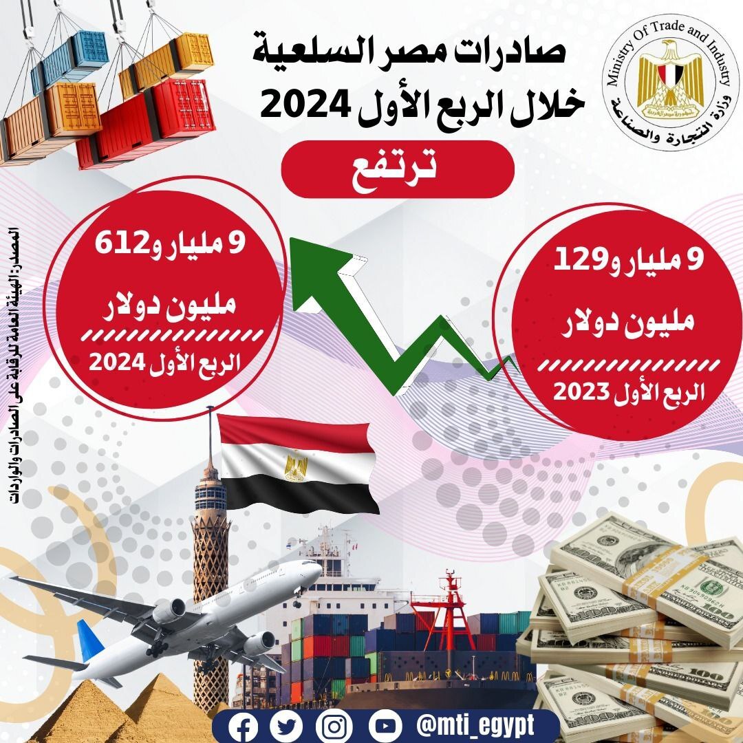 تقرير يكشف أكبر الأسواق للسلع المصرية بالخارج